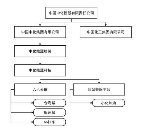 中国摩根再掌舵 宁高宁第五次执掌央企，中国中化以闭环供应链金融赋能石化小微货主
