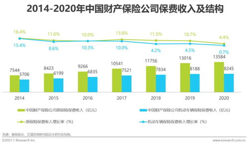 2021年中国IT服务供应链数字化升级研究报告 服务型供应链的变革与重塑