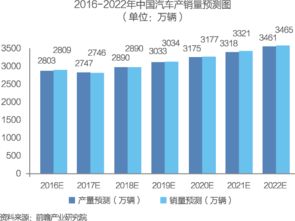中国供应链管理服务行业市场前瞻与商业模式分析