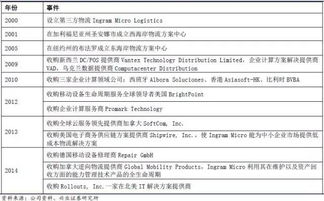 供应链服务研究之一 供应链服务的本质