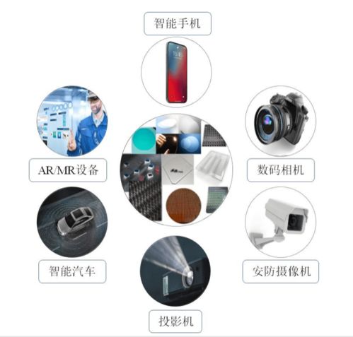 跻身苹果华为供应链 美迪凯技术研发与市场开拓的良性循环