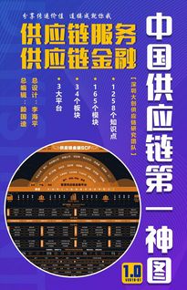 中国供应链第一神图 产业供应链 供应链服务 供应链金融